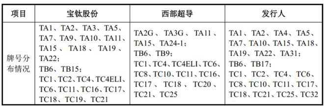 高端钛合金领域第三家上市公司！金天钛业：年复合增长率超20%性能不输国际巨头！(图17)