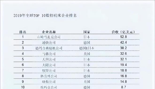 中国第一机企：从世界第一到破产重组曾经的国之重器发生了啥(图2)