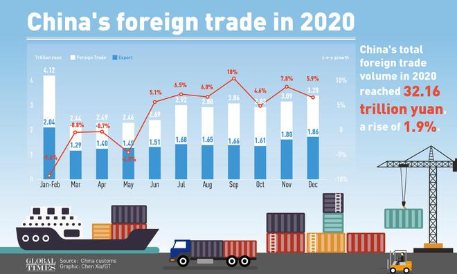 买买买！德国进口的中国机器大增三成“德国制造”出口中国降7%(图3)