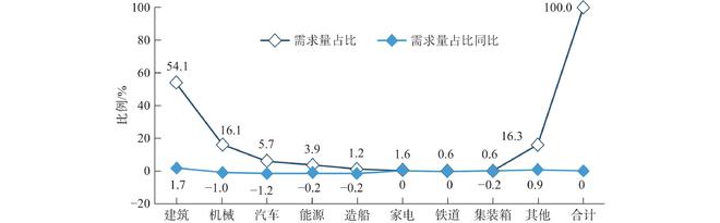 这种价格“低廉”的金属何以支撑起祖国的工业脊梁？(图3)