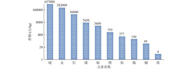 这种价格“低廉”的金属何以支撑起祖国的工业脊梁？(图7)
