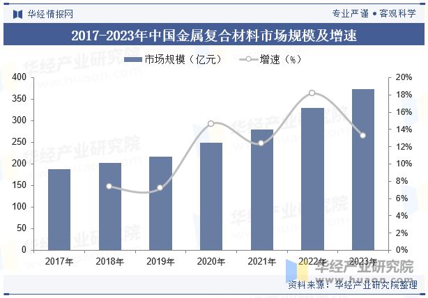 中国金属复合材料行业发展现状及重点企业分析应用领域不断拓展「图」(图3)