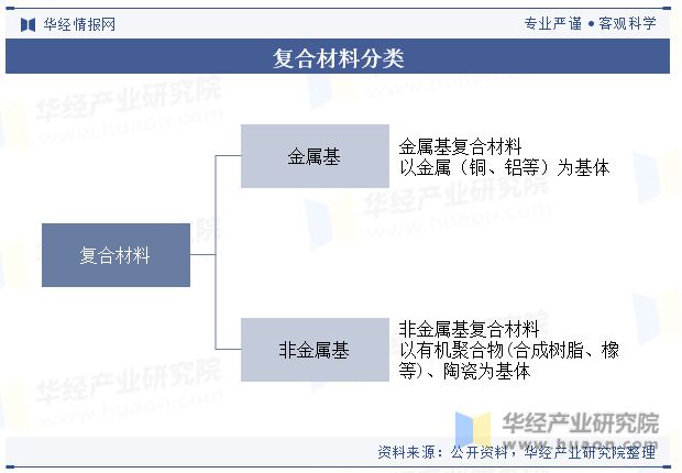 中国金属复合材料行业发展现状及重点企业分