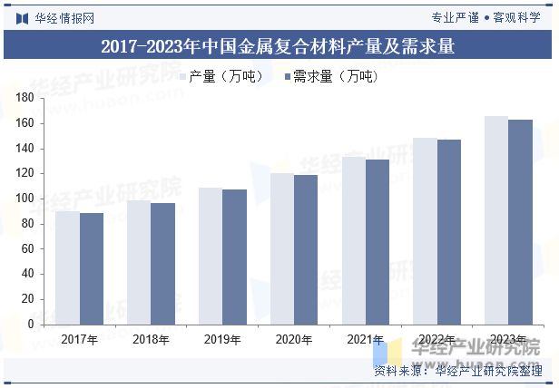 中国金属复合材料行业发展现状及重点企业分析应用领域不断拓展「图」(图4)