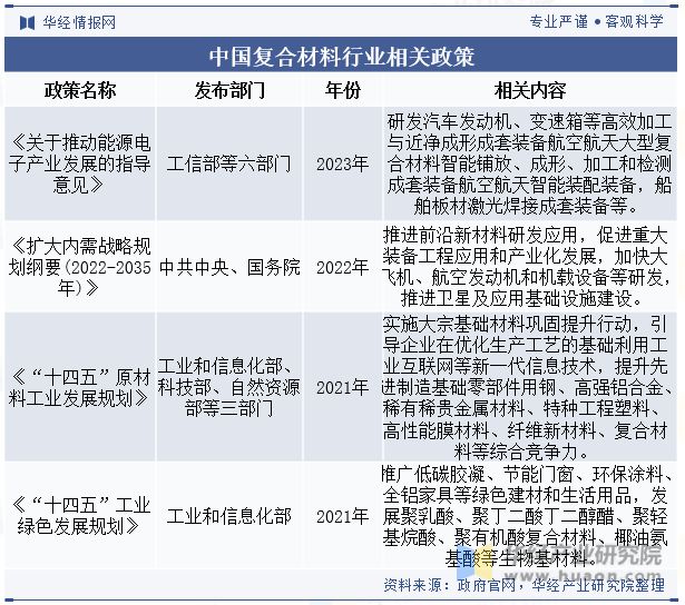 中国金属复合材料行业发展现状及重点企业分析应用领域不断拓展「图」(图2)