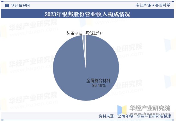 中国金属复合材料行业发展现状及重点企业分析应用领域不断拓展「图」(图5)
