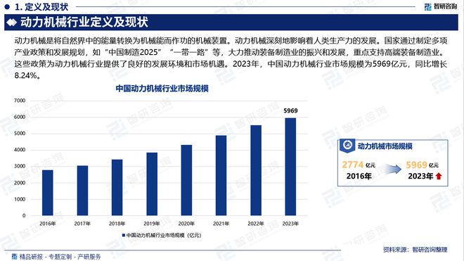 中国动力机械行业发展现状及投资前景研究（2024-2023年）(图2)