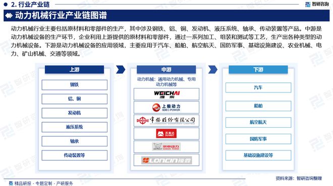 中国动力机械行业发展现状及投资前景研究（2024-2023年）(图3)