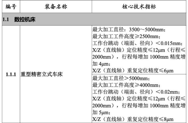 中国的“制造业之痛”如何化解?(图3) 中国的“制造业之痛”如何化解?(图3)
