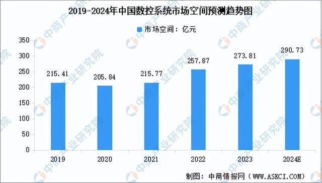 2024年中国工业母机产业链图谱研究分析(附产业链全景图)(图3) 2024年中国工业母机产业链图谱研究分析(附产业链全景图)(图3)