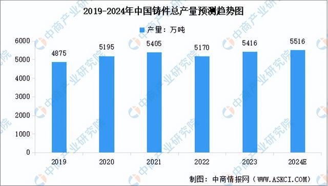 2024年中国工业母机产业链图谱研究分析(附产业链全景图)(图2) 2024年中国工业母机产业链图谱研究分析(附产业链全景图)(图2)
