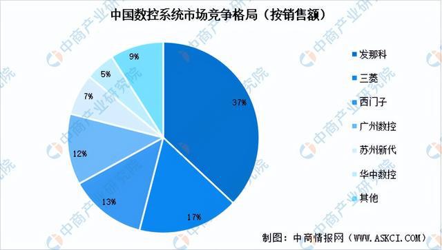 2024年中国工业母机产业链图谱研究分析(附产业链全景图)(图4) 2024年中国工业母机产业链图谱研究分析(附产业链全景图)(图4)