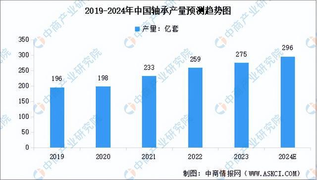 2024年中国工业母机产业链图谱研究分析(附产业链全景图)(图7) 2024年中国工业母机产业链图谱研究分析(附产业链全景图)(图7)