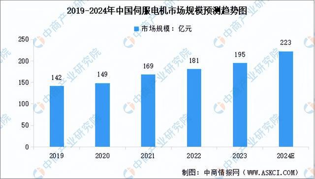 2024年中国工业母机产业链图谱研究分析(附产业链全景图)(图5) 2024年中国工业母机产业链图谱研究分析(附产业链全景图)(图5)