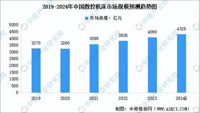 2024年中国工业母机产业链图谱研究分析(附产业链全景图)(图9) 2024年中国工业母机产业链图谱研究分析(附产业链全景图)(图9)