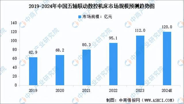 2024年中国工业母机产业链图谱研究分析(附产业链全景图)(图10) 2024年中国工业母机产业链图谱研究分析(附产业链全景图)(图10)