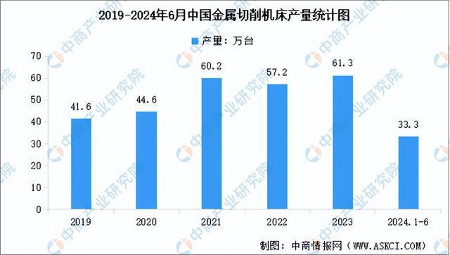 2024年中国工业母机产业链图谱研究分析(附产业链全景图)(图11) 2024年中国工业母机产业链图谱研究分析(附产业链全景图)(图11)