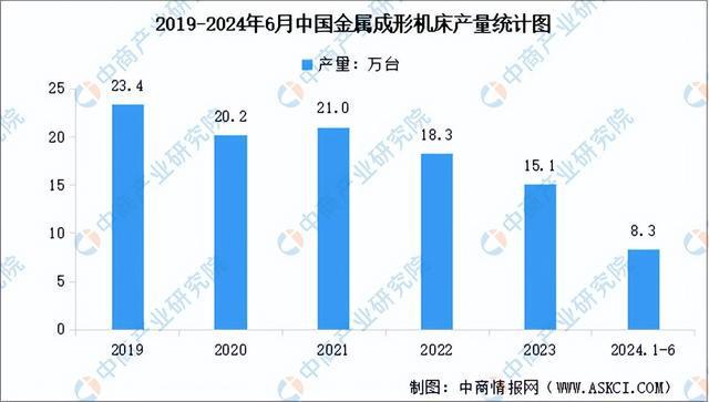 2024年中国工业母机产业链图谱研究分析(附产业链全景图)(图12) 2024年中国工业母机产业链图谱研究分析(附产业链全景图)(图12)