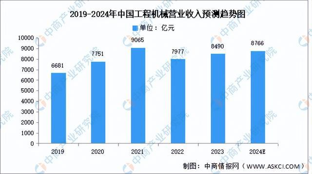 2024年中国工业母机产业链图谱研究分析(附产业链全景图)(图17) 2024年中国工业母机产业链图谱研究分析(附产业链全景图)(图17)