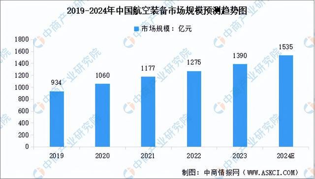 2024年中国工业母机产业链图谱研究分析(附产业链全景图)(图16) 2024年中国工业母机产业链图谱研究分析(附产业链全景图)(图16)