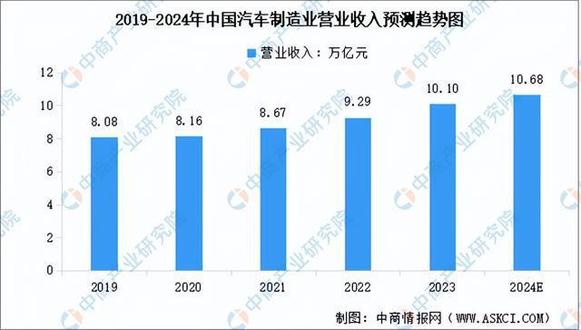 2024年中国工业母机产业链图谱研究分析(附产业链全景图)(图15) 2024年中国工业母机产业链图谱研究分析(附产业链全景图)(图15)