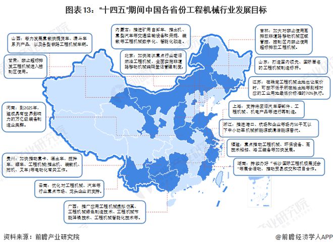 重磅！2023年中国及31省市工程机械制造行业政策汇总及解读（全）高科技化、环保化政策导向明显(图4)