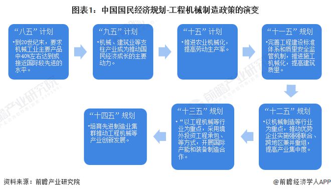 重磅！2023年中国及31省市工程机械制