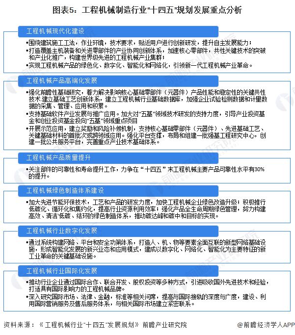 重磅！2023年中国及31省市工程机械制造行业政策汇总及解读（全）高科技化、环保化政策导向明显(图2)