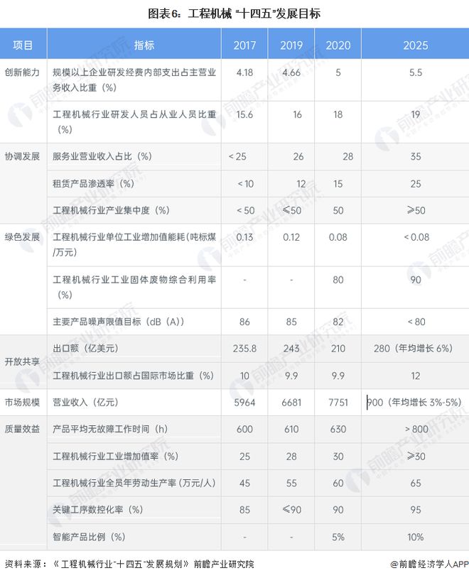 重磅！2023年中国及31省市工程机械制造行业政策汇总及解读（全）高科技化、环保化政策导向明显(图3)