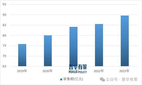 2025-2031年厨房用金属制品行业细分市场分析及投资前景预测(图2) 2025-2031年厨房用金属制品行业细分市场分析及投资前景预测(图2)