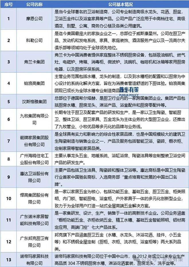 2025-2031年厨房用金属制品行业细分市场分析及投资前景预测(图5) 2025-2031年厨房用金属制品行业细分市场分析及投资前景预测(图5)