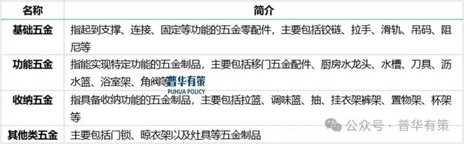 2025-2031年厨房用金属制品行业细