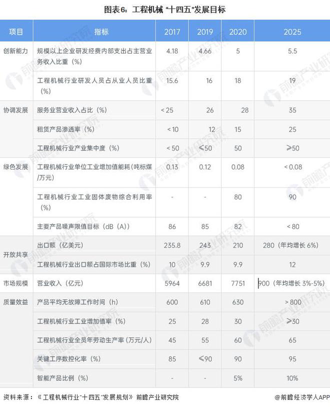 【前瞻分析】2023-2028年中国工程
