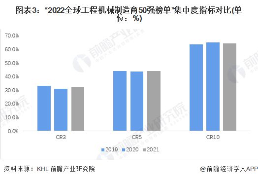 2023年全球工程机械制造行业竞争格局及市场份额分析 中国领跑全球第一【组图】(图3)