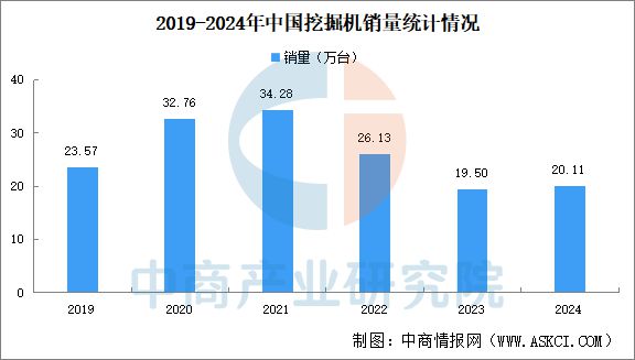 预见2025:中国工程机械行业加速出海(图4) 预见2025:中国工程机械行业加速出海(图4)