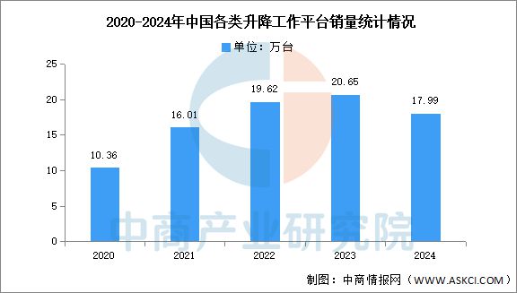 预见2025:中国工程机械行业加速出海(图3) 预见2025:中国工程机械行业加速出海(图3)