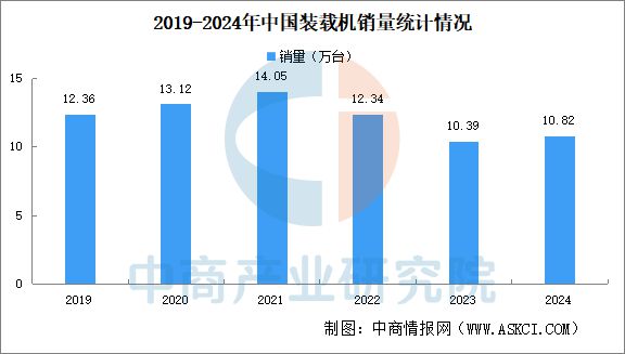 预见2025:中国工程机械行业加速出海(图5) 预见2025:中国工程机械行业加速出海(图5)