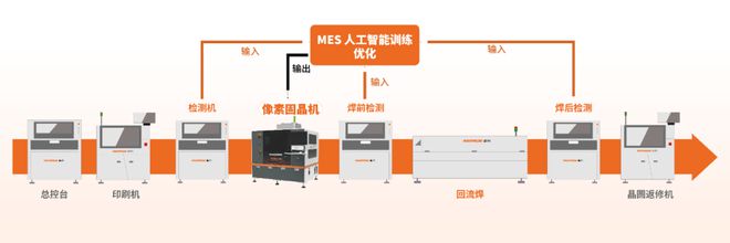 卓兴半导体：以创新为刃破局LED设备制造市场(图6)