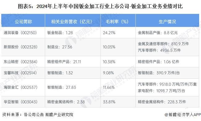 【行业前瞻】2025-2030年中国钣金加工行业发展分析(图2) 【行业前瞻】2025-2030年中国钣金加工行业发展分析(图2)