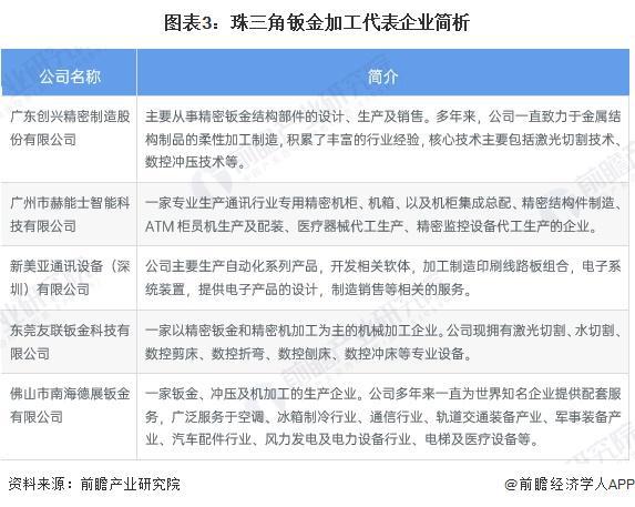 【行业前瞻】2025-2030年中国钣金加工行业发展分析(图4) 【行业前瞻】2025-2030年中国钣金加工行业发展分析(图4)