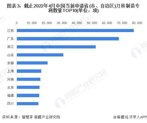 【行业前瞻】2025-2030年全球及中国刀具行业发展分析(图3)