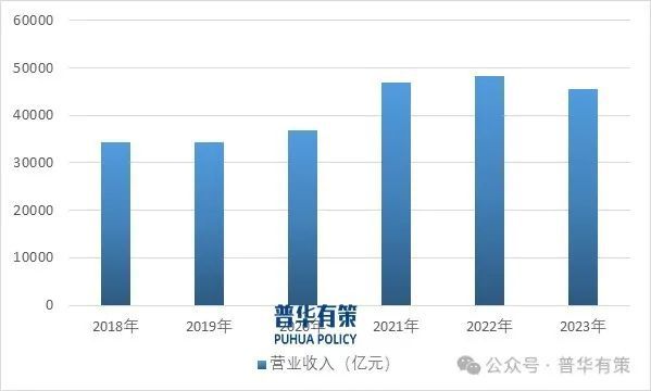 2025-2031年家居五金行业深度调研
