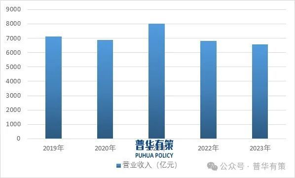 2025-2031年家居五金行业深度调研及投资前景预测(图3)