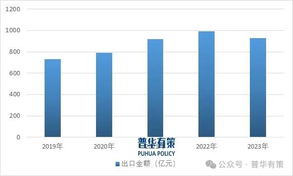 2025-2031年家居五金行业深度调研及投资前景预测(图2)