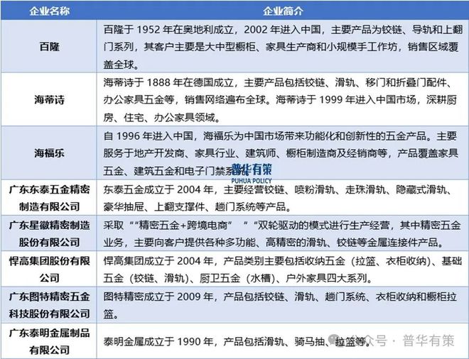 2025-2031年家居五金行业深度调研及投资前景预测(图4)