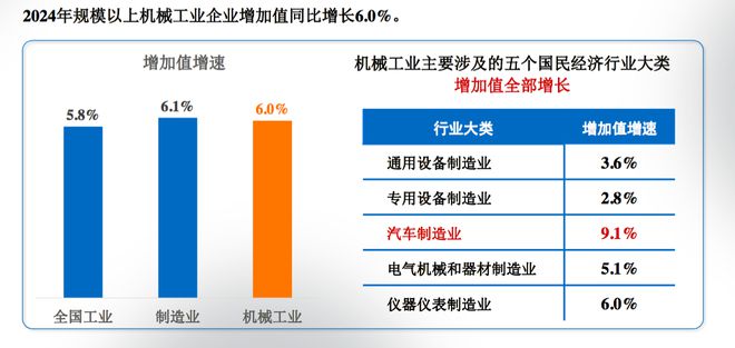 机械工业2024年度成绩单出炉今年面临哪