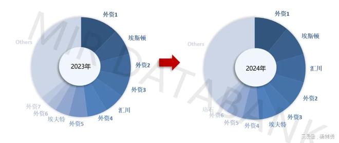 埃斯顿:工业机器人市场份额提升盈利能力面临挑战(图2) 埃斯顿:工业机器人市场份额提升盈利能力面临挑战(图2)