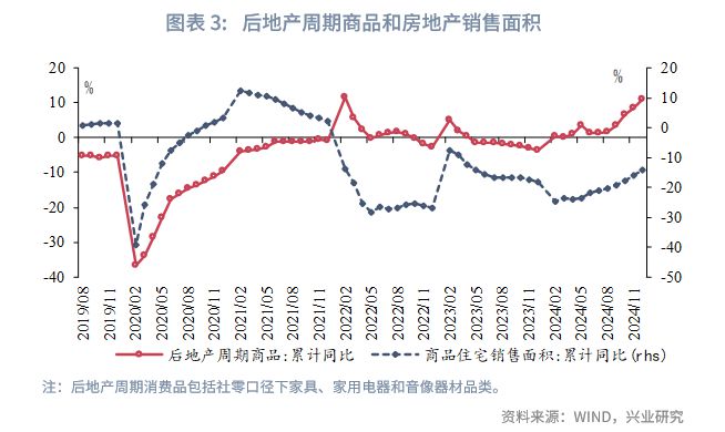 鲁政委:未来已来——TMT产出已超越房地产(图4) 鲁政委:未来已来——TMT产出已超越房地产(图4)
