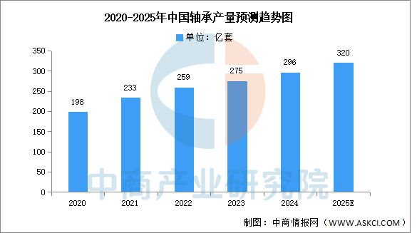 2025年中国机械设备产业链图谱研究分析(图6) 2025年中国机械设备产业链图谱研究分析(图6)