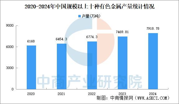 2025年中国机械设备产业链图谱研究分析(图4) 2025年中国机械设备产业链图谱研究分析(图4)